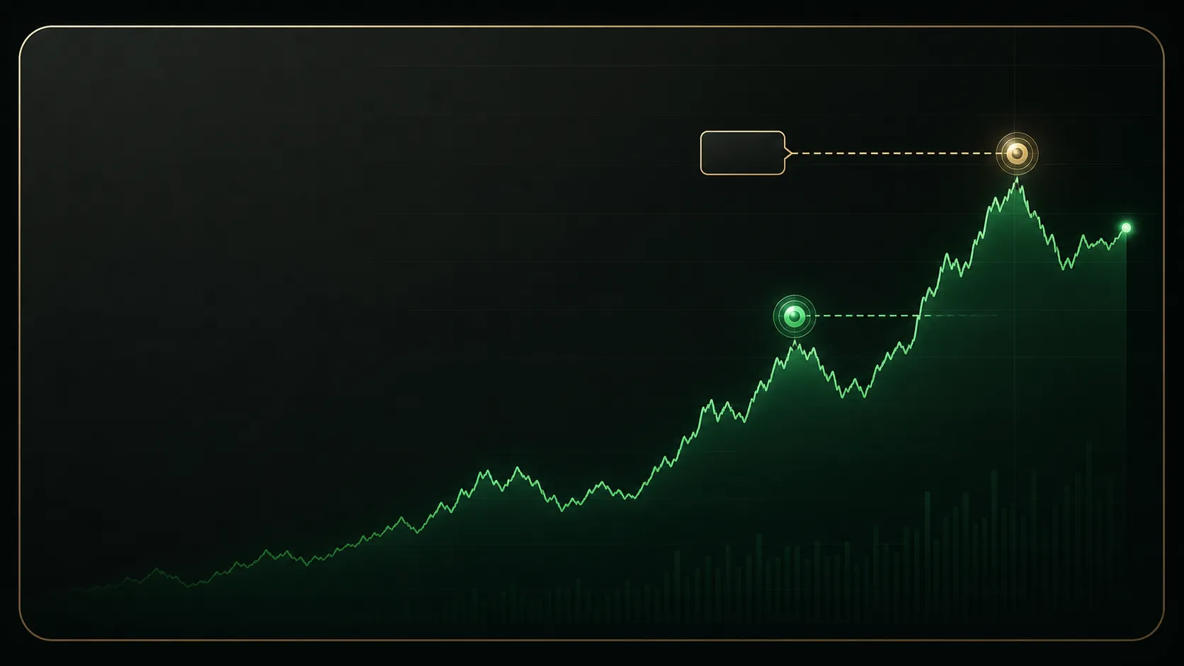 Premium trading chart with target markers